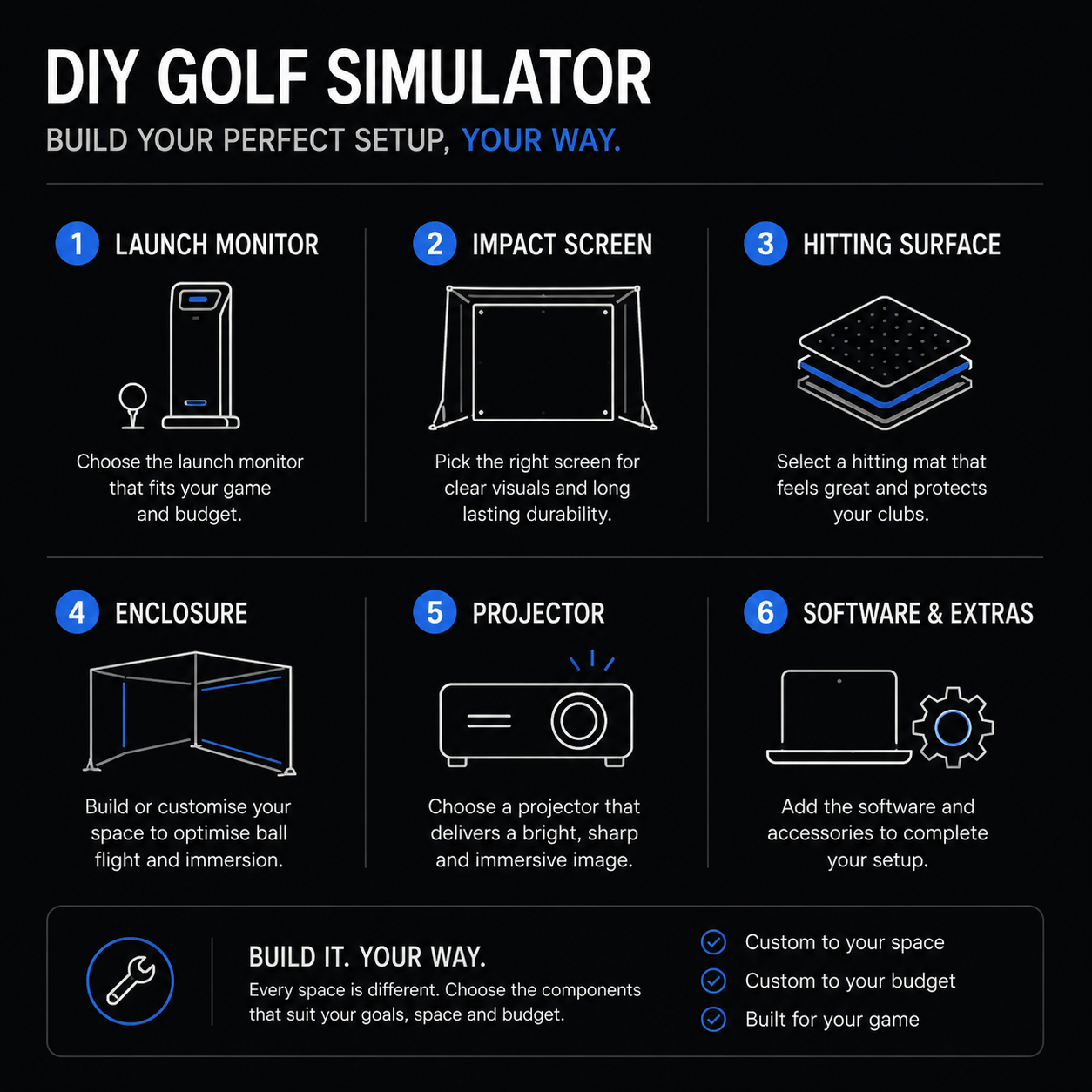 DIY Kit
