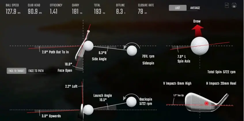 How launch monitor data helps you improve